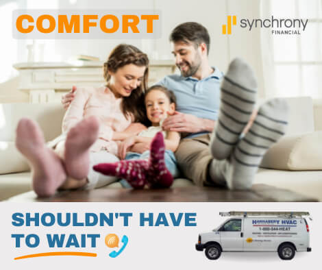 Synchrony Financial Financing