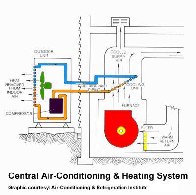 Air Conditioning Diagram