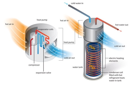 heat pump water heater diagram