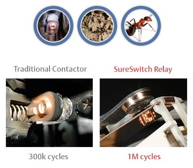 The SureSwitch Advantage