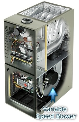 variable speed gas furnace cutaway view