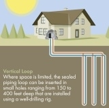 vertical loop