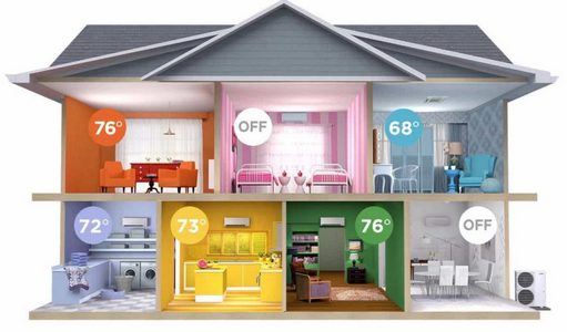 For one room or the entire house Mitsubishi Ductless Zone Control