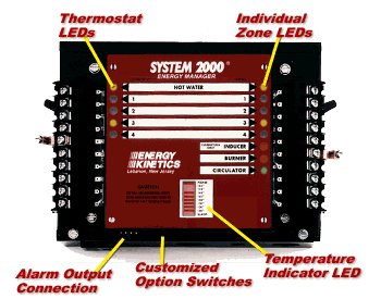 Energy Kinetics System 2000 Digital Energy Manager